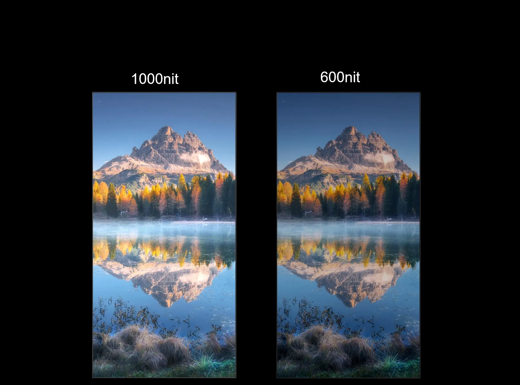 High-Definition Visual Performance