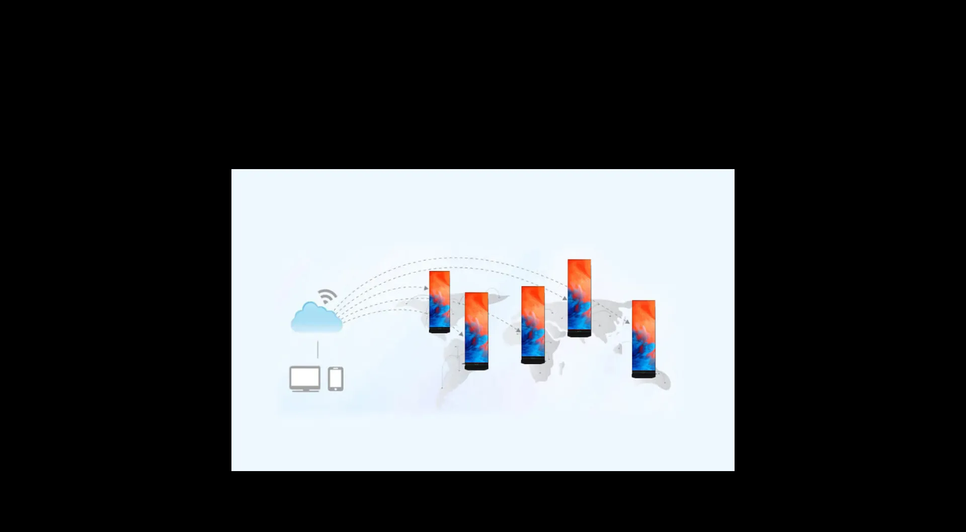 Centralized Management
