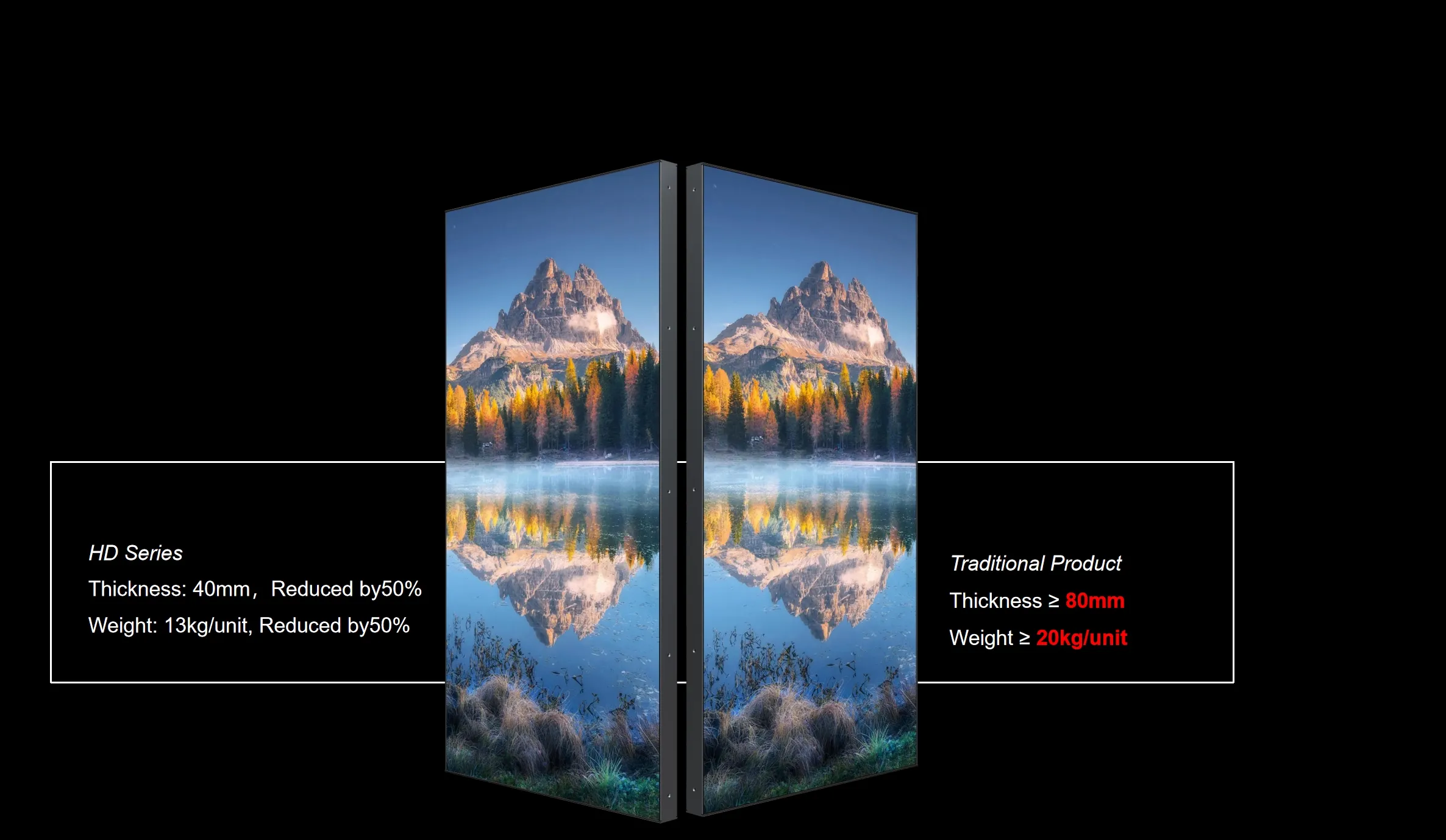 Lightweight Design for Easier Installation