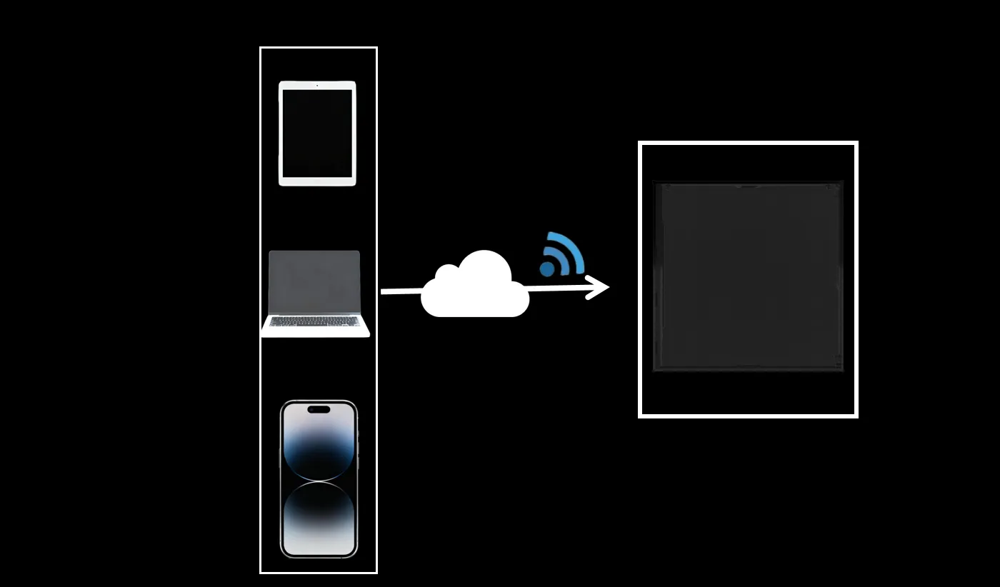 Remote Content Management
